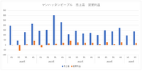 共同ピーアール買収後のVAZの業績が好転、IPOも視野に【決算から映像業界を読み解く】#64