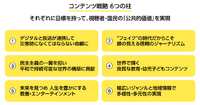 番組制作費と営業経費を大幅削減のNHK、1,300億円カットに向けた好スタート【決算から映像業界を読み解く】#65