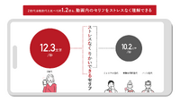 損害保険ジャパン株式会社調べ