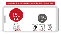 損害保険ジャパン株式会社調べ