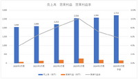 サイバー攻撃で大打撃を受けたKADOKAWA、売上高84億円の減少も「ELDEN RING」が強さを見せる【決算から映像業界を読み解く】#69