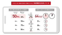 損害保険ジャパン株式会社調べ