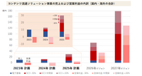 漫画家必携ツール「クリスタ」のセルシスが事業の選択と集中で新たな成長ステージへ【決算から映像業界を読み解く】#70