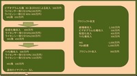 「グローバルライセンスビジネス シンポジウム/実写映画編」