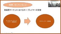 「グローバルライセンスビジネス シンポジウム/実写映画編」