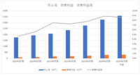 U-NEXTが売上高1,000億円突破、市場拡大ペースを遥かに上回る成長性を獲得した理由は？【決算から映像業界を読み解く】#71