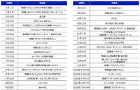 「コナン」「ハイキュー!!」の大ヒットで東宝が通期業績を上方修正　アニメ関連会社買収で事業基盤も強化【決算から映像業界を読み解く】#72