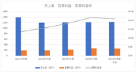 『チ。―地球の運動について―』で新局面を迎えたスカパー、新たな事業展開で停滞感を脱することができるか？【決算から映像業界を読み解く】#75