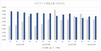 『チ。―地球の運動について―』で新局面を迎えたスカパー、新たな事業展開で停滞感を脱することができるか？【決算から映像業界を読み解く】#75