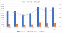 東映は主力アニメの配信権好調で減収予想から一転して増収へ【決算から映像業界を読み解く】#76