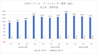 UUUM、非上場化でVAZと同じインフルエンサーマーケティング色が強まる見込み【決算から映像業界を読み解く】#77