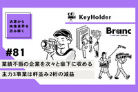 業績不振の企業を次々と傘下に収めるKeyHolder。かつてのライザップの失敗を繰り返さないか？【決算から映像業界を読み解く】#81