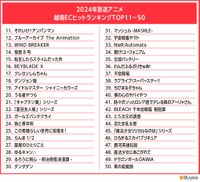 東アジアで「ちいかわ」が急成長「BEENOS 越境EC×アニメ ヒットランキング2024」発表