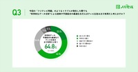 【ノバセル調査レポート】「広告出稿に対する意識調査」