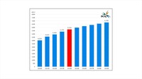 『動画配信市場調査レポート2025』図表２　動画配信市場の予測