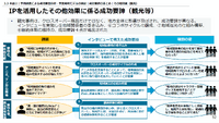 経産省の資料「令和５年度補正文化芸術コンテンツ・スポーツ産業海外展開促進事業（我が国のエンタメ・クリエイティブ産業の海外需要獲得に係る影響力の分析及び海外展開戦略モデルに関する調査事業）最終報告書」より引用、P52