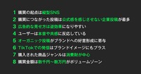 Z世代、縦型動画が購入のきっかけになるか意識調査