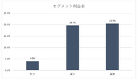 松竹が通期営業黒字予想を赤字に一転、演劇事業が回復のカギとなるか【決算から映像業界を読み解く】#1