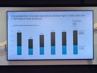 FOCUS 2025 | Key Trends in The Film Sector
