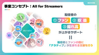 ミラティブ新事業“All for Streamers”