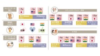 【調査レポート】世界に広がる日本IPの現在地：ファンとの「深い関係性」が鍵、各国で異なる消費行動と育成戦略