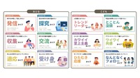 【調査レポート】世界に広がる日本IPの現在地：ファンとの「深い関係性」が鍵、各国で異なる消費行動と育成戦略