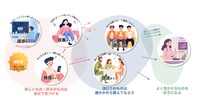【調査レポート】世界に広がる日本IPの現在地：ファンとの「深い関係性」が鍵、各国で異なる消費行動と育成戦略
