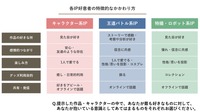 【調査レポート】世界に広がる日本IPの現在地：ファンとの「深い関係性」が鍵、各国で異なる消費行動と育成戦略