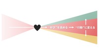 【調査レポート】世界に広がる日本IPの現在地：ファンとの「深い関係性」が鍵、各国で異なる消費行動と育成戦略