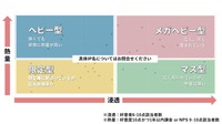 【調査レポート】世界に広がる日本IPの現在地：ファンとの「深い関係性」が鍵、各国で異なる消費行動と育成戦略