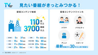 数字で見るTVer広告