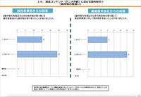 総務省、放送コンテンツ製作取引実態調査結果を公表 - 書面交付、著作権、アニメの局印税、ハラスメント対策の現状詳報