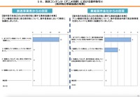 総務省、放送コンテンツ製作取引実態調査結果を公表 - 書面交付、著作権、アニメの局印税、ハラスメント対策の現状詳報