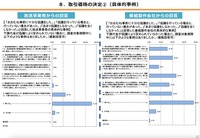 総務省、放送コンテンツ製作取引実態調査結果を公表 - 書面交付、著作権、アニメの局印税、ハラスメント対策の現状詳報