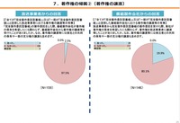 総務省、放送コンテンツ製作取引実態調査結果を公表 - 書面交付、著作権、アニメの局印税、ハラスメント対策の現状詳報
