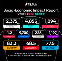 「TikTok Socio-Economic Impact Report～日本における経済的・社会的影響～」