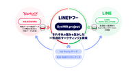 SynWA project（シンワ プロジェクト）