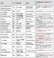 ＜過去の主なTGFM参加企画＞