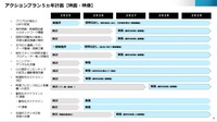 経産省、コンテンツ海外売上20兆円へ新戦略を発表 - 8つの課題と解決に向けたアクションプラン【実写編】
