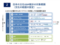文化GDPは12.3兆円。文化庁報告書が日本の文化経済の現在地を可視化、ゲーム・アニメの輸出力が適切に把握できていないという指摘も