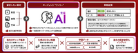 ブレインパッドとADK、AIで制作物の倫理チェックを自動化する「エージェント“リンリー”」を提供開始