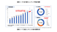 総務省、官民一体『オールジャパン』で放送・配信コンテンツの海外展開を加速。司令塔となる新協議会、2025年度設立目指す