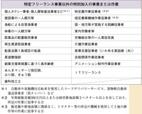 出典：一般社団法人日本芸能従事者協会
