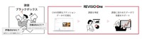 REVISIO Oneについて