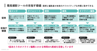 DeNA、朴性厚監督率いるE&H productionとタッグ。アニメ制作DXの共同開発プロジェクトを開始