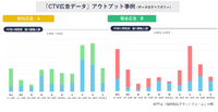ビデオリサーチ、CTV広告の効果測定サービスを開始。テレビ視聴率パネルで地上波と動画配信を横断分析