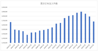 4期連続で加入件数減少のWOWOW、解約防止の切り札に10億円を投資か【決算から映像業界を読み解く】#3