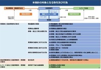 出典：公正取引委員会