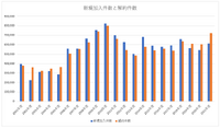 4期連続で加入件数減少のWOWOW、解約防止の切り札に10億円を投資か【決算から映像業界を読み解く】#3