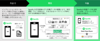 電通、Spotifyと世界初の計測パートナーシップ協定締結　広告効果可視化ソリューション「SONATA」提供開始